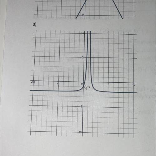Use transformations of a parent function to create the function with the following graph
