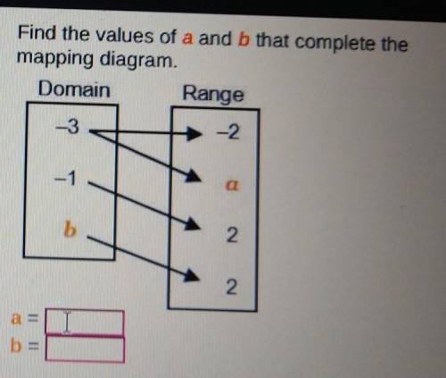 Find the values of a and b that complete the

mapping diagram.Domain Range-3-202b2.2​