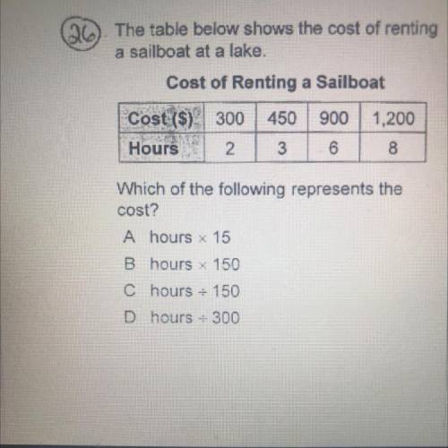 The table below shows the cost of renting

a sailboat at a lake.
Cost of Renting a Sailboat
Cost(s
