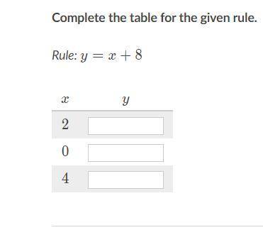 Please help asap. I need to figure out the table before I have to turn this in.