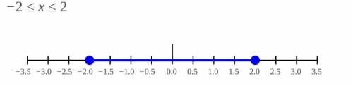 Calculate the average rate of change of the function g over the interval

​