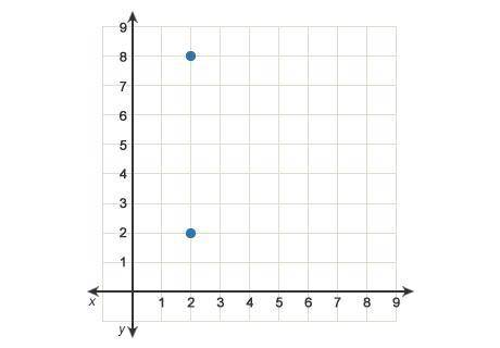 Mario wants to make a patio in the shape of a right triangle. He creates a coordinate plot that rep