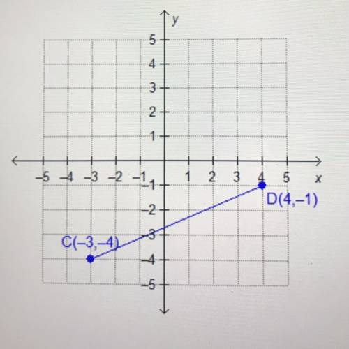 What is the midpoint of line CD?
a) 1/2,-5/2
b) 1,-5/2
c) 1/2,-3/2
d) 1,-3/2