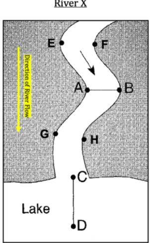 PART A: record the names of all the sediments that can be transported at locations A,B,C,D,E,F,G an