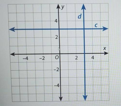 What is the equation of line d and c? What is the slope of line d and line c?​