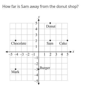 How far is Sam away from the donut shop?

PLS PLS PLS PLS PLS HELP THIS IS HALF MY GRADE AND I SPE