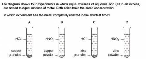 The diagram shows four experiments in which equal volumes of aqueous acid (all in an excess)

are