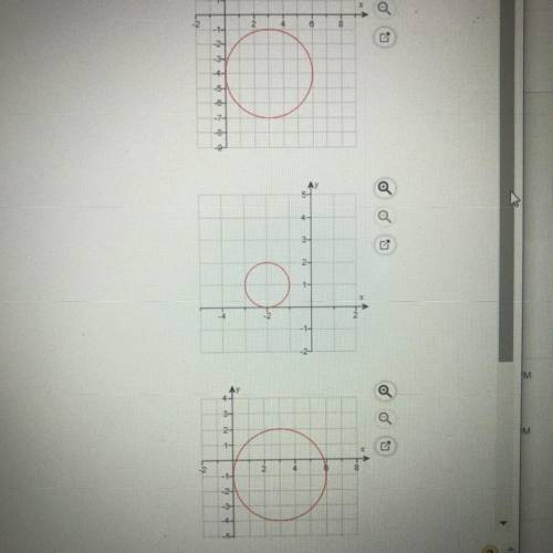 I have circle graphs and need to write equations and have never done before