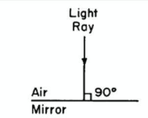 When a ray is incident upon a plane mirror as shown in the diagram, what is the angle of refraction