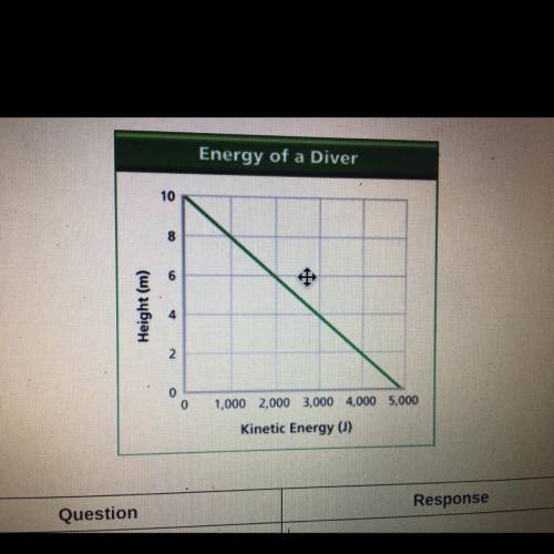 What variable is graphed on the X-axis?