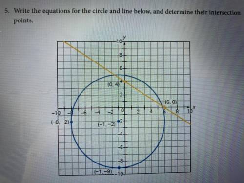5. Write the equations for the circle and line below, and determine their intersection
points.