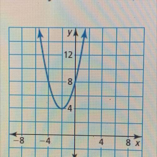 Identify characteristics of the quadratic function and its graph.
