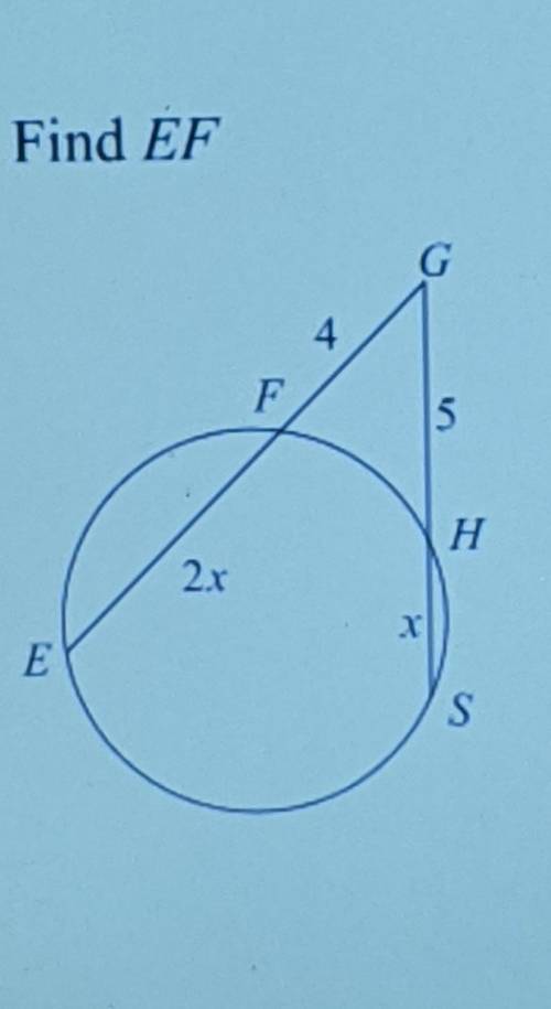 Please help4(4+2x)=x(x+5)​