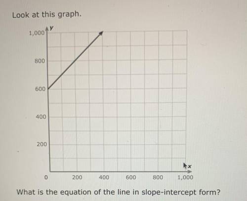 Image is above!

What is the equation of the line in slope-intercept form?
Write your answer using