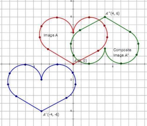 WILL MARK BRAINLIEST

Enter the values for the following composite transformation.
Translate
units