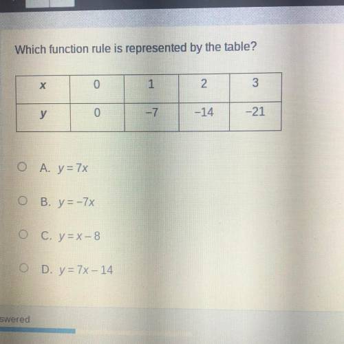 Which function rule is represented by the table?