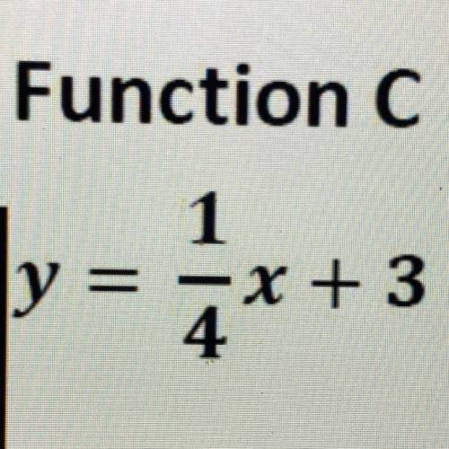 Is this a function or not a function?