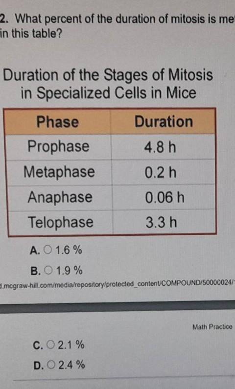 2. What percent of the duration of mitosis is metaphase, according to the data in this table? Durat