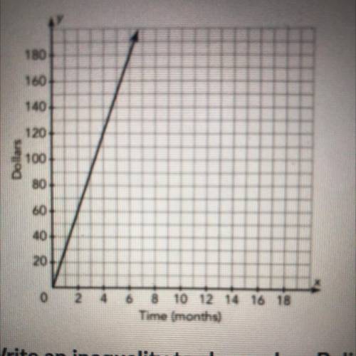 Belinda has a savings account. Every month she deposits $30 in it. The graph shows the relationship