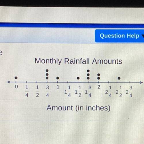 Kurt recorded the amount of rainfall in each month for one

year. What was the total rainfall that
