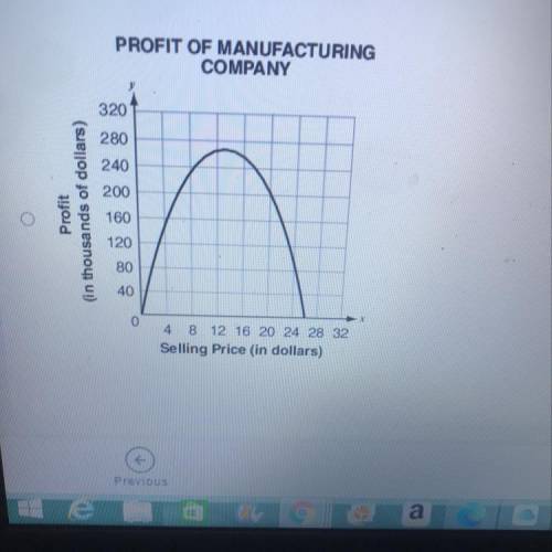 The total profit ￼of a manufacturing company in thousands of dollars is modeled by the function f(x