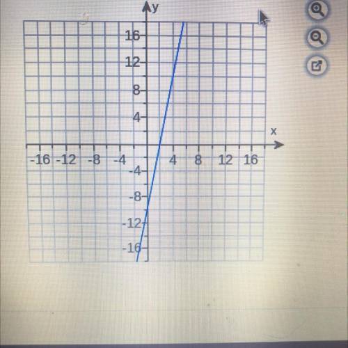 Determine the equation of the line please