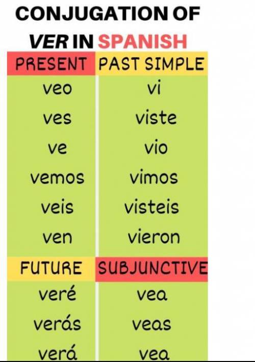 What’s “ver” conjugated for “yo”?