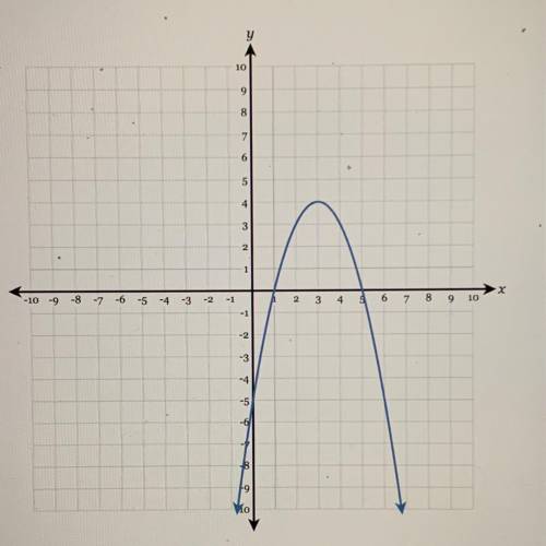 Using the graph to determine the coordinates of the roots of the parabola