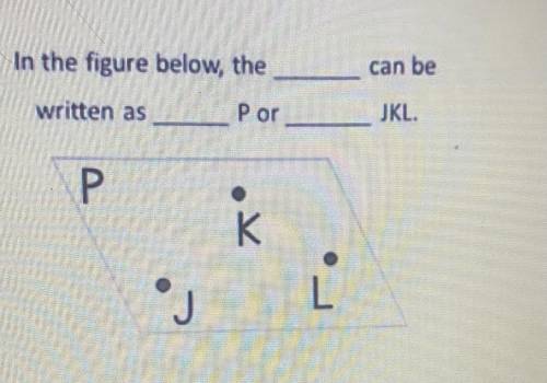 In the figure below the ___ can be written as ___ P or ___ JKL