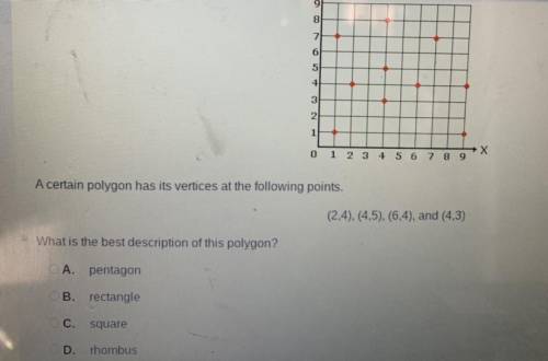 A certain polygon has its vertices at the following points.

(2,4), (4,5), (6,4), and (4,3)
What i