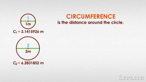 How do you find the circumference of a circle​