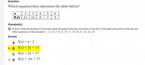 ASAP
Which equation best represents the table below?