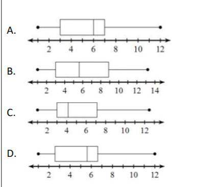 The following data represents the number of goals

scored in a soccer match.
, , , , , , , , , , ,