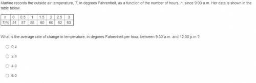 What is the average rate of change in temperature, in degrees Fahrenheit per hour, between 9:30 a.m