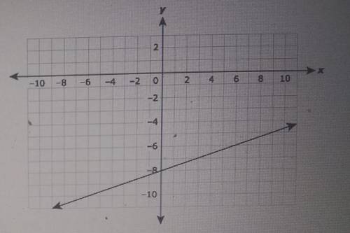 Emma compares rhe slope of the linear equation y=5/4x - 3 to the slope of the function in the funct