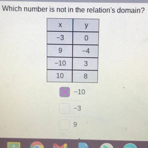 Which number is not in the relation's domain?

х
у
-3
0
9
-4
-10
3
10
8