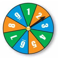 You spin the spinner, flip a coin, then spin the spinner again. Find the probability of the compoun