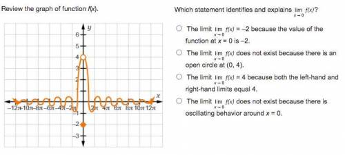 Which statement identifies and explains Limit of f (x) as x approaches 0?