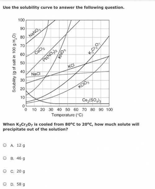 When K2Cr2O7 is cooled from 80oC to 20oC, how much solute will precipitate out of the solution?