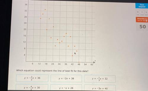 Look at this scatter plot.

Which equation could represent the line of best fit for this data?
WIL