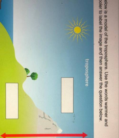 Below is a model of the troposphere. Use the words warmer and

cooler to label the image and then