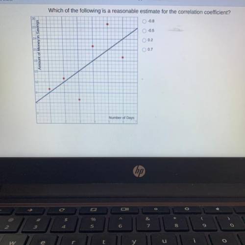 Which of the following is a reasonable estimate for the correlation coefficient?