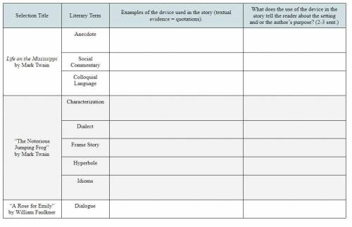 Literary Terms Graphic Organizer

Of Mice and Men bookDirections: For each short story or excerpt