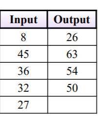 Write the rule for the function table. Please do not fill in the blank for the last blank box