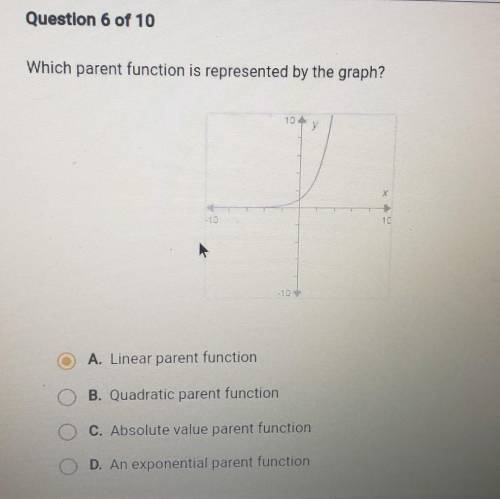 Question 6 of 10 Which parent function is represented by the graph? A. Linear parent function B. Qu