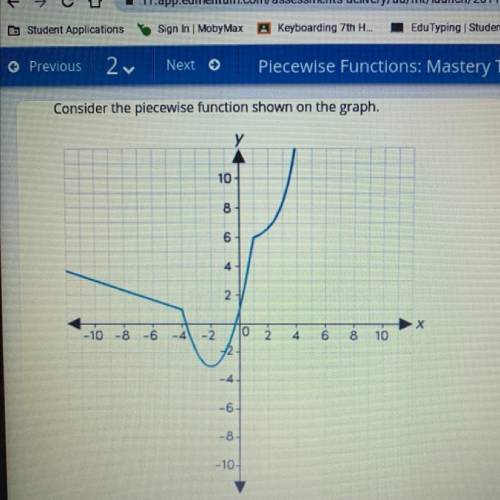 Over which interval of the domain does the graph represent an exponential function?

A. -3
B. X>