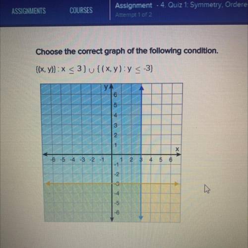 Chose the correct graph of the following condition. {(x,y)} : x<3} {(x,y) : y < -3}