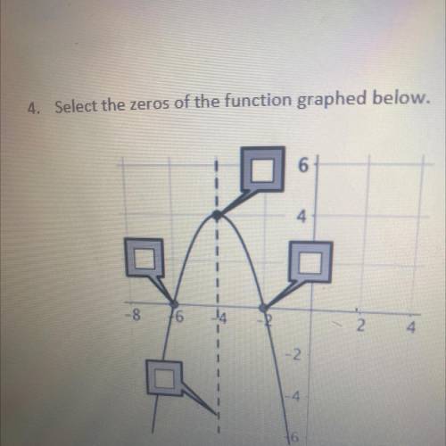 Select the zeros of the function
