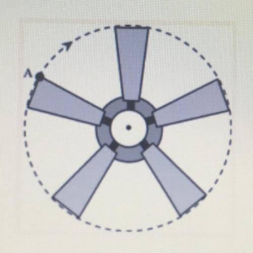 A ceiling fan is is pictured. The tip of one of the fan blades is labeled point A.

Point A is 28