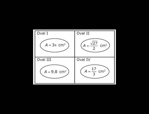 The areas of the four ovals are shown below.

Which list shows the ovals in order from least area